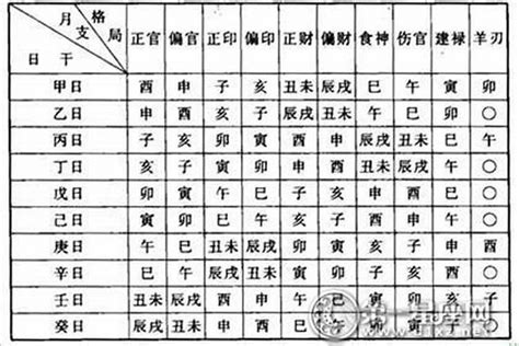 八字格局排名